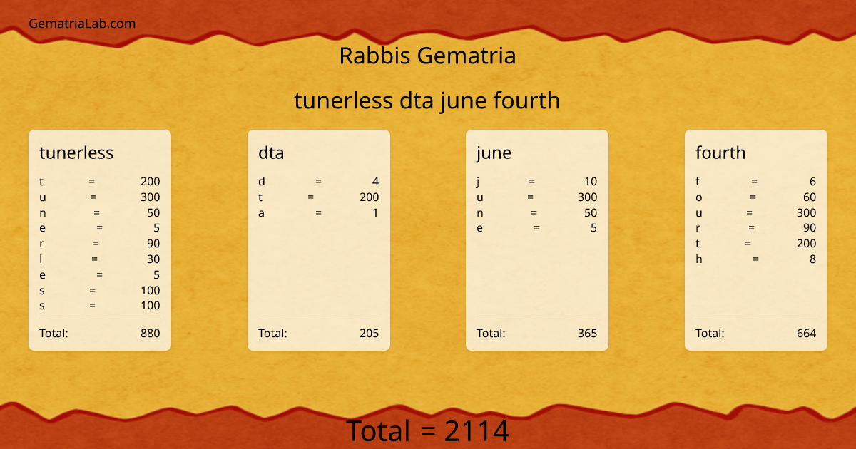 tunerless dta june fourth in rabbis Gematria